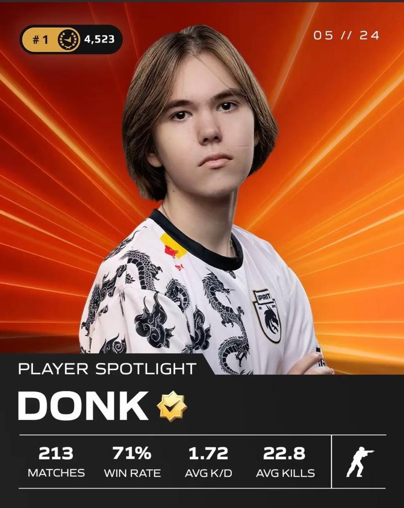 PGL Astana 2025 总决赛在巅峰时段吸引了 920,000 名观众